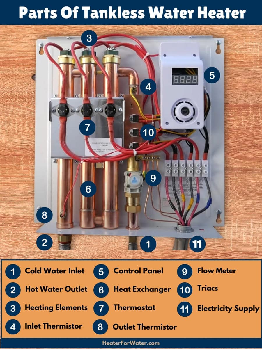 Parts of tankless water heater diagram